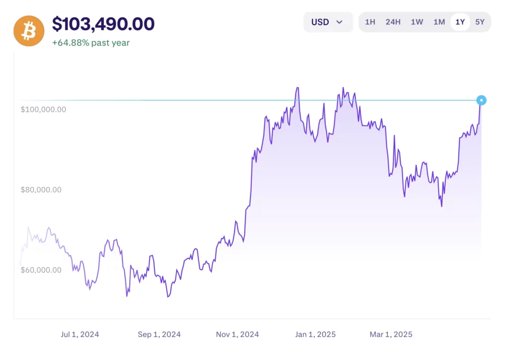 Bitcoin árfolyam grafikon és Bitcoin hírek
