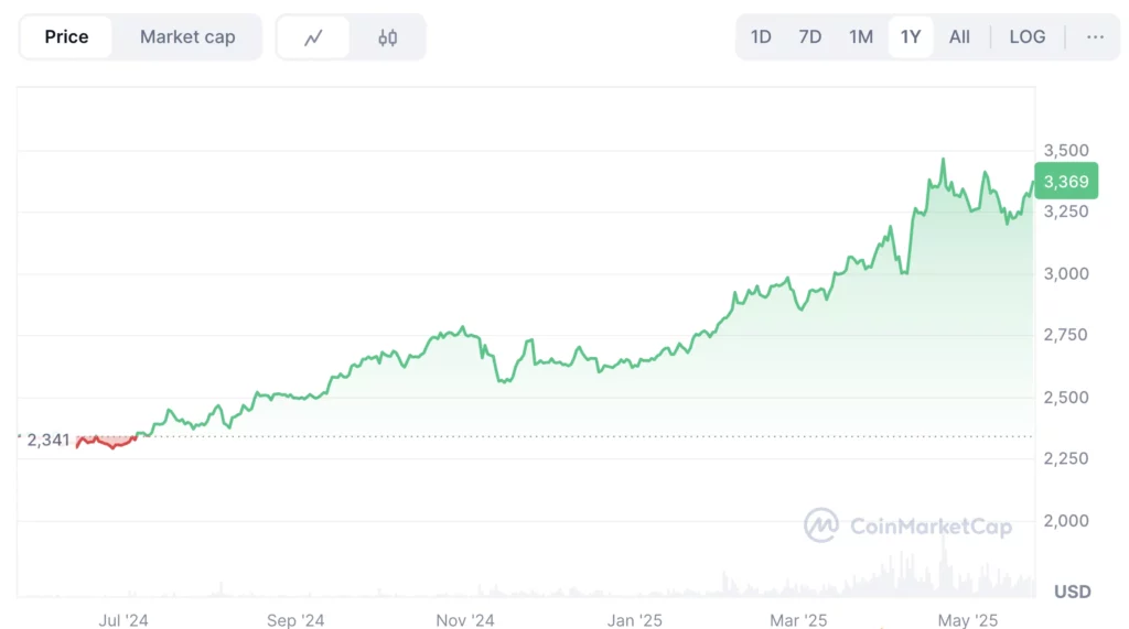 PAX Gold PAXG kriptovaluta árfolyama az arany árát követi