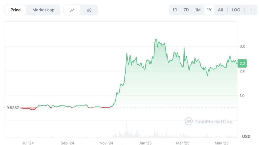 élő friss XRP árfolyam grafikon és XRP friss hírek 