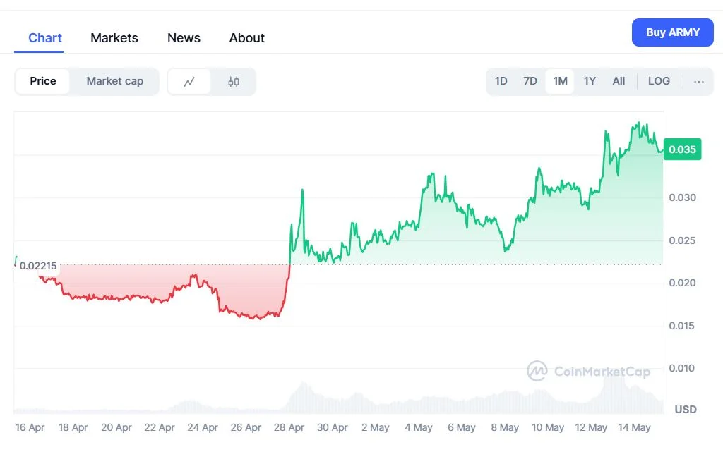 XRP ARMY árfolyam előrejelzés elemzés diagram