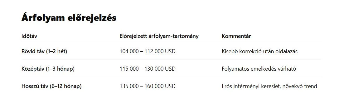 bitcoin árfolyam előrejelzés tábla