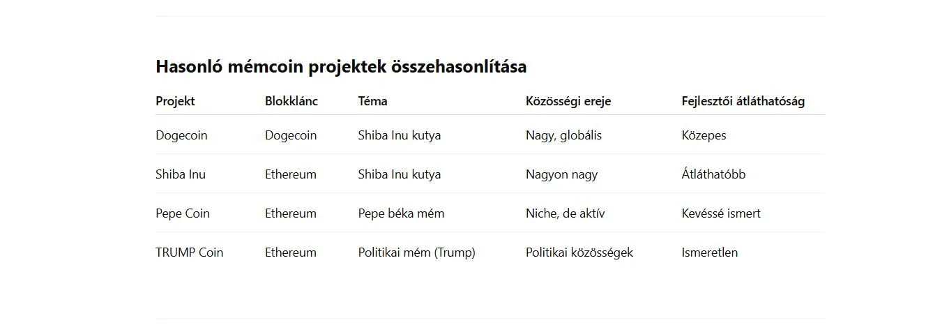 trump coin elemzés táblázat