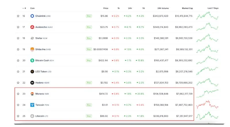 monero eredmény