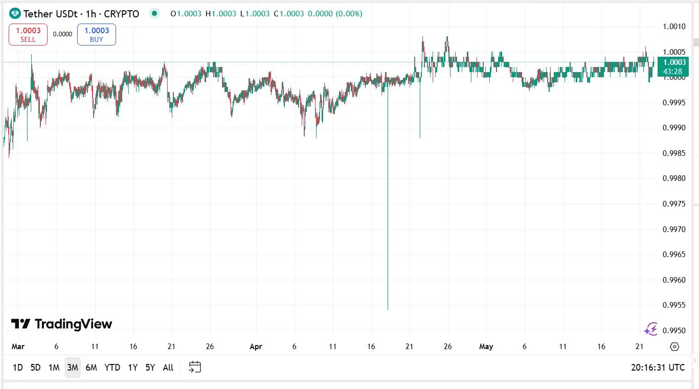 tether USDT