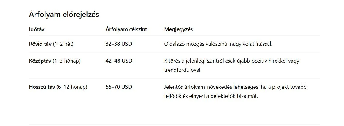 HYPERLIQUID táblázat előrejelzés