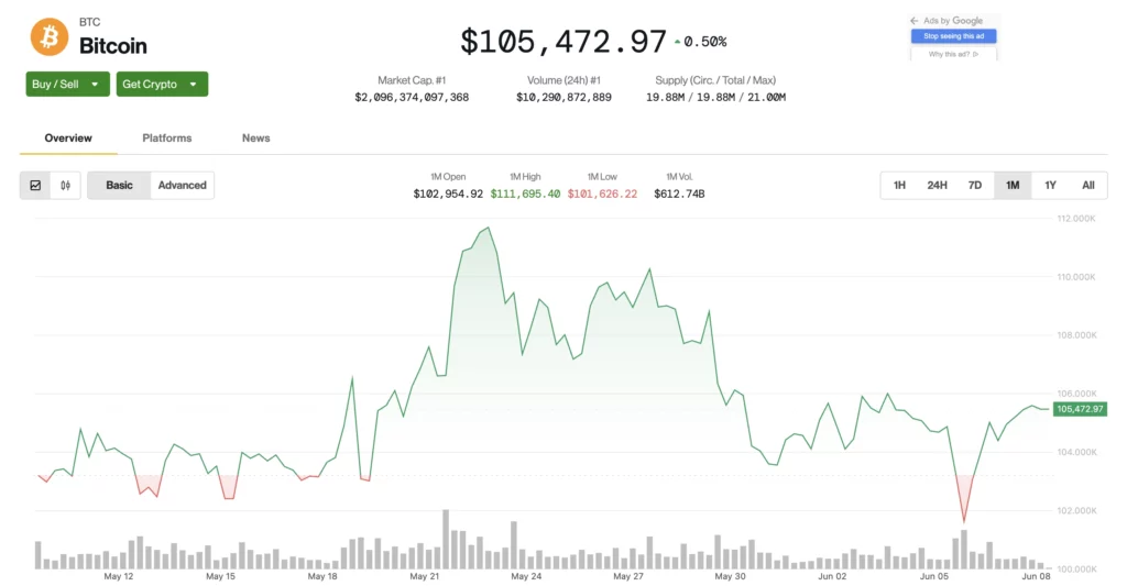 Bitcoin árfolyam grafikon és Bitcoin tőkeáttételes spekuláció