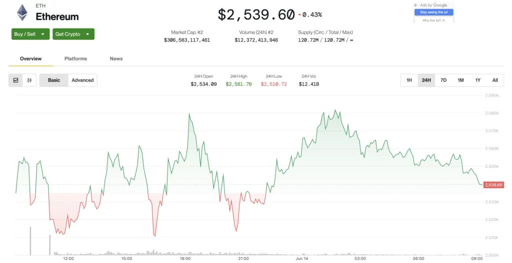 Ethereum kriptovaluta árfolyam grafikon