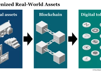 tokenizáció és a Real World assets RWA fogalma