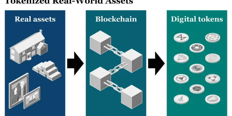 tokenizáció és a Real World assets RWA fogalma