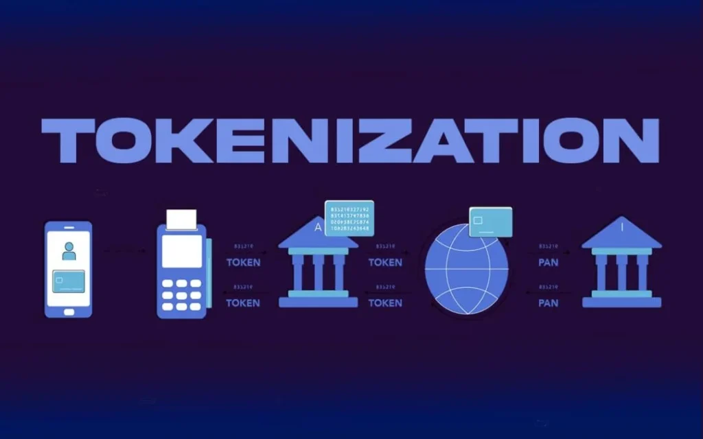 tokenization tokenizáció