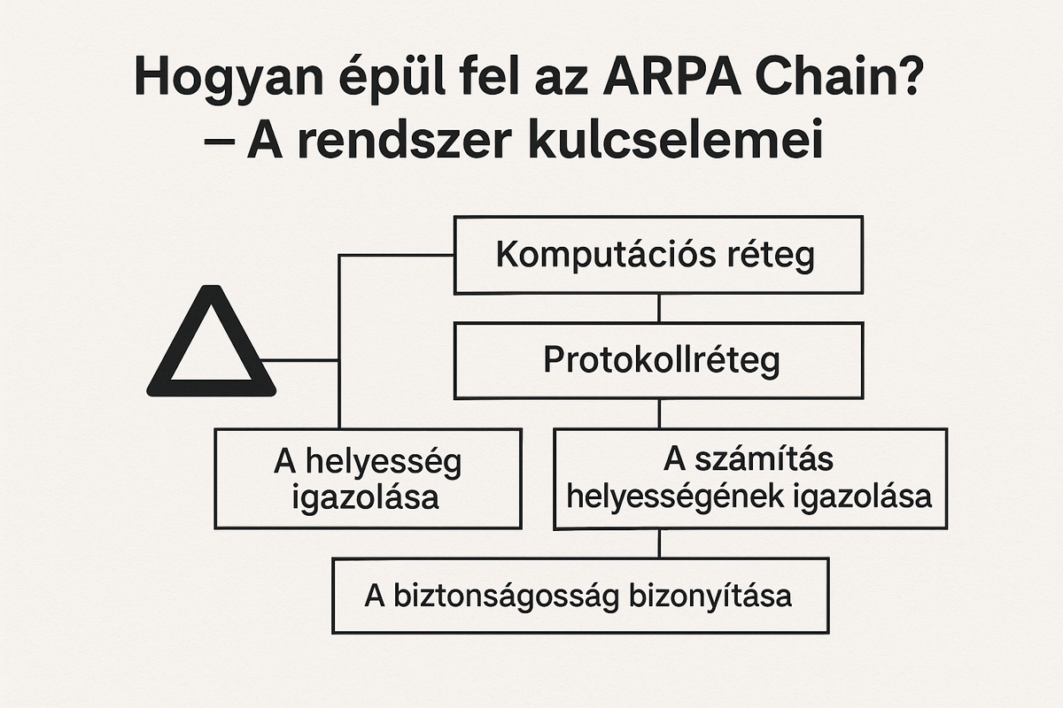 APRA Chein kulcselemei