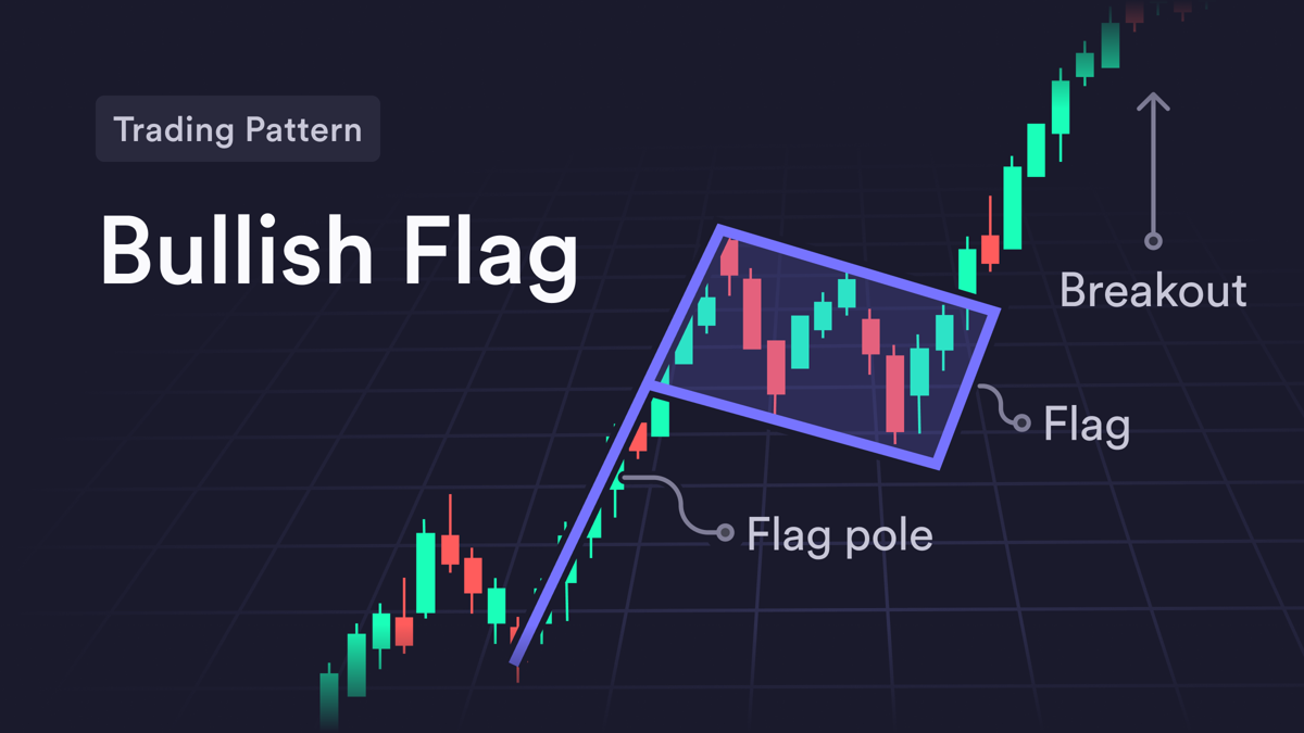 Bullish Flag fogalma működése bemutatása
