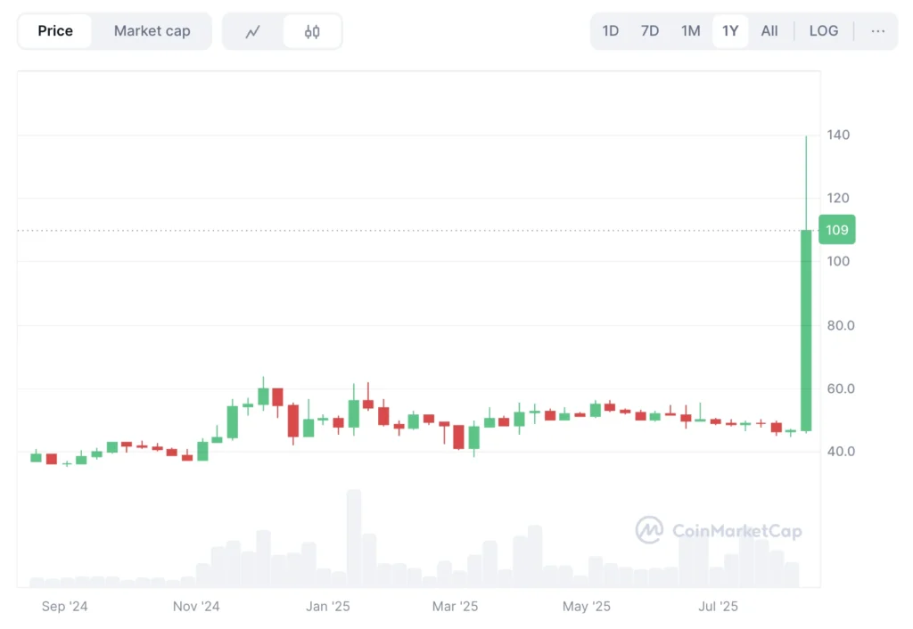 OKB árfolyam az OKX tokenégetés következtében