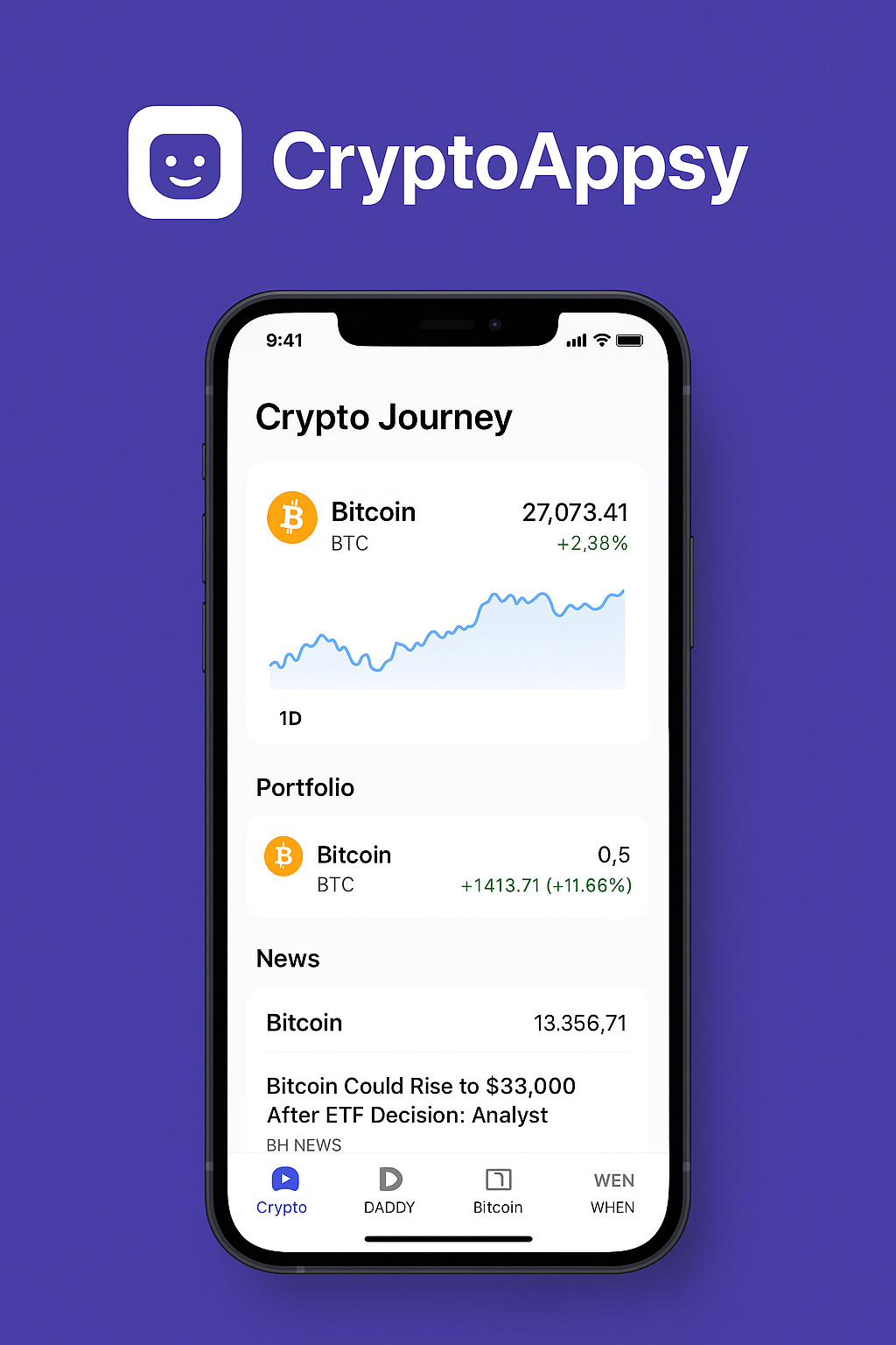 CryptoAppsy árfolyam elemzés