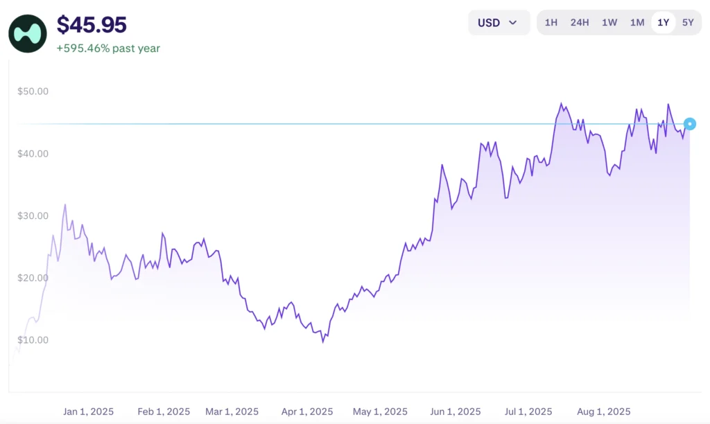 Hype árfolyam elemzés és előrejelzés