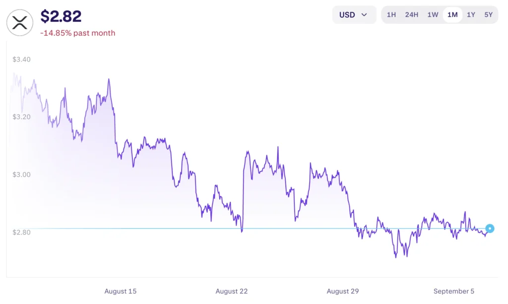 XRP árfolyam elemzés és XRP ár előrejelzés