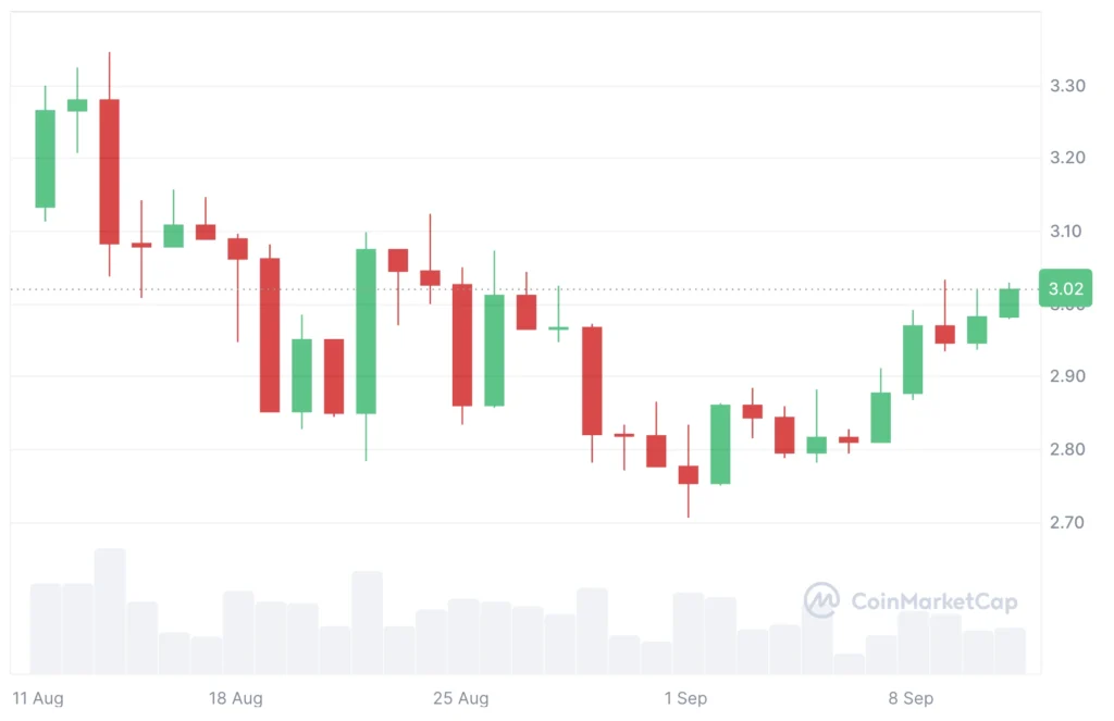 friss xrp kriptovaluta hírek és XRP árfolyam grafikon