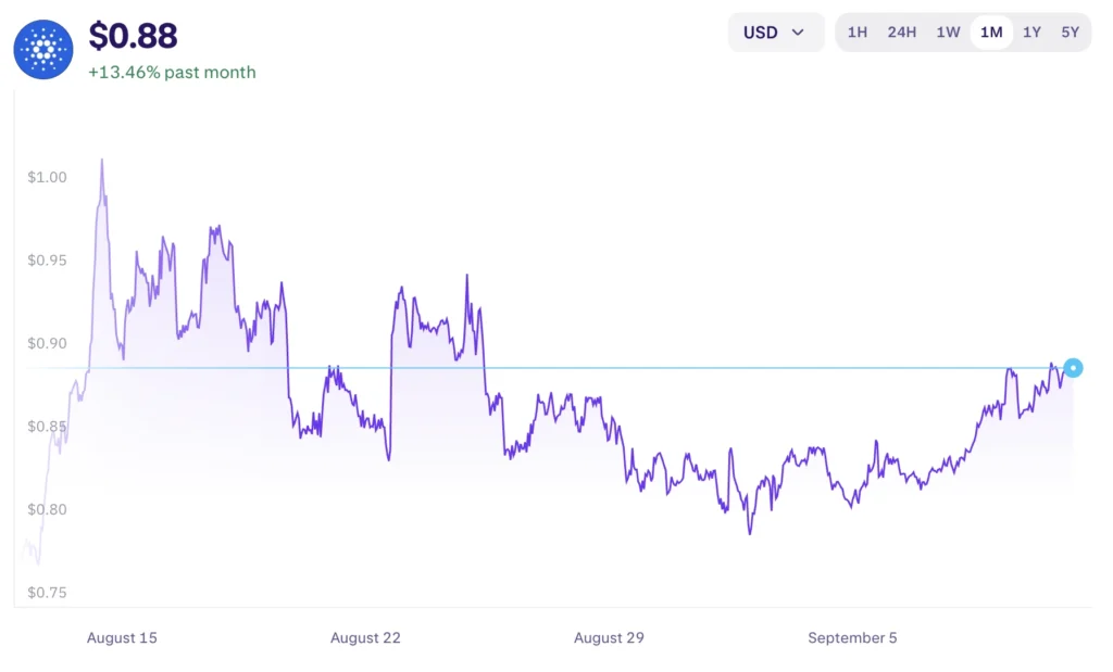 Cardano friss kriptovaluta hírek és ADA árfolyam elemzés
