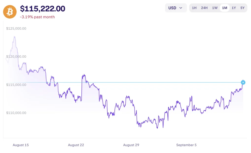 Bitcoin árfolyam grafikon és BTC ár előrejelzés