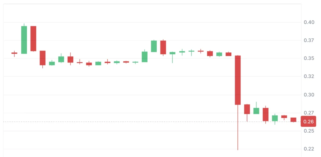 Pi Network token árfolyam 