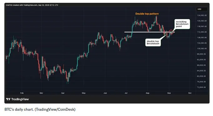 bitcoin_grafikon 12 hónap