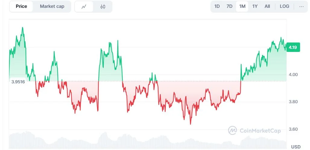 polkadot DOT _grafikon_előrejelzés_elemzés