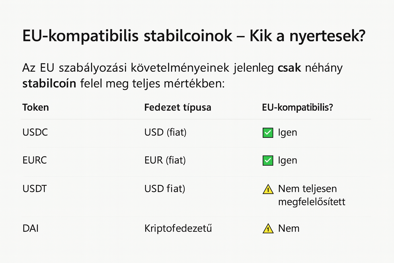 stabilcoin EU kompatibilis stabilcoinok