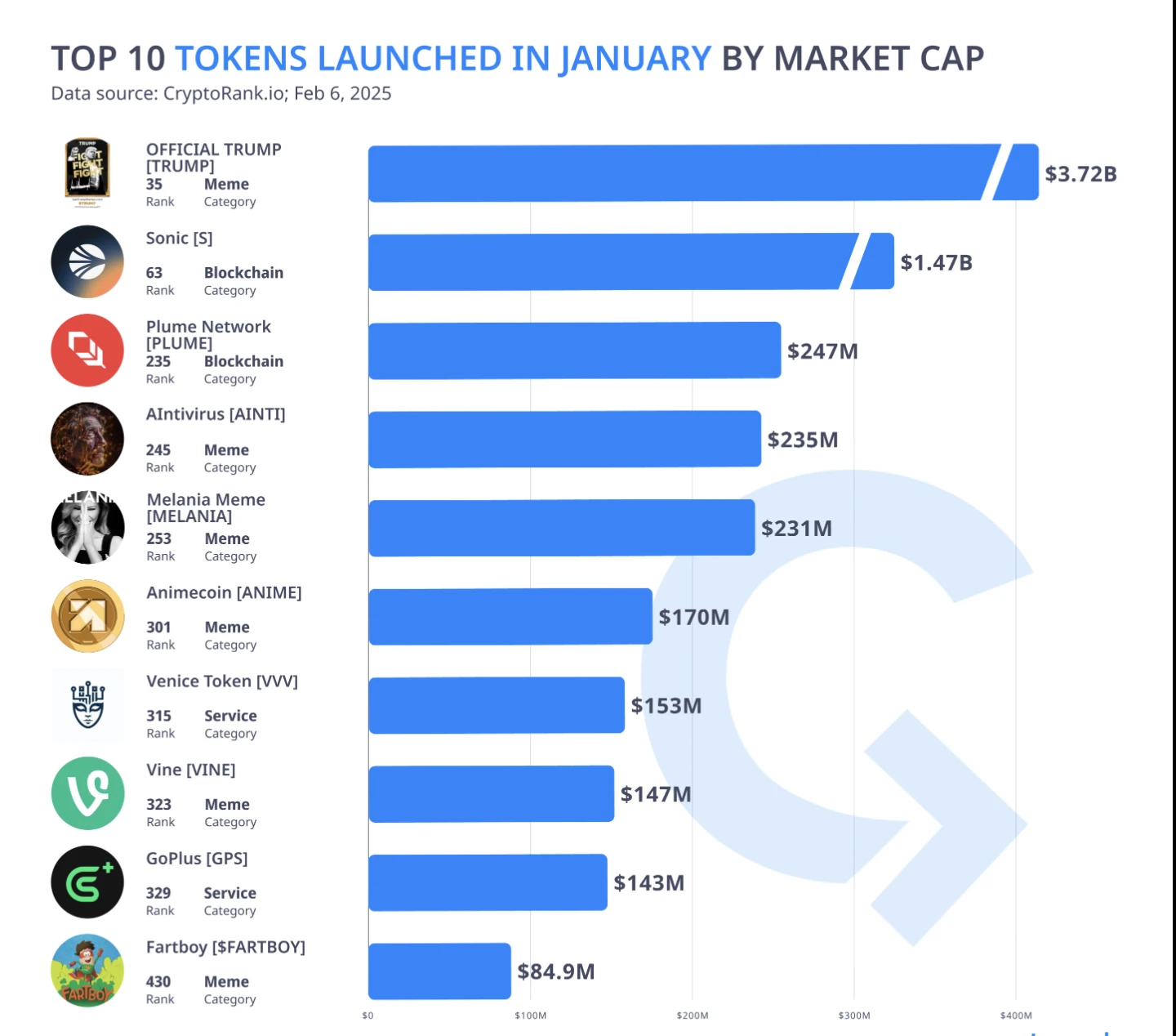 Kriptovaluták árfolyma diagrammja 2025 eredmény