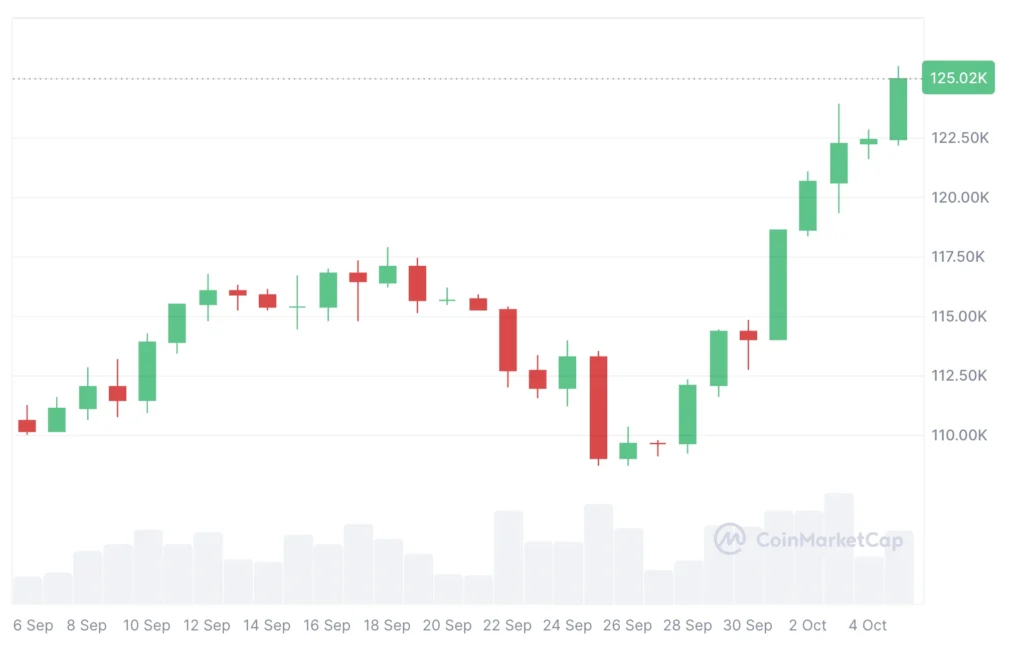Bitcoin árfolyam grafikon és btc ár elemzés
