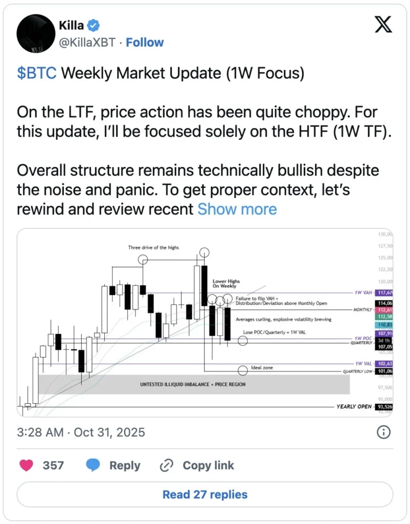 Technikai elemzés Bitcoin