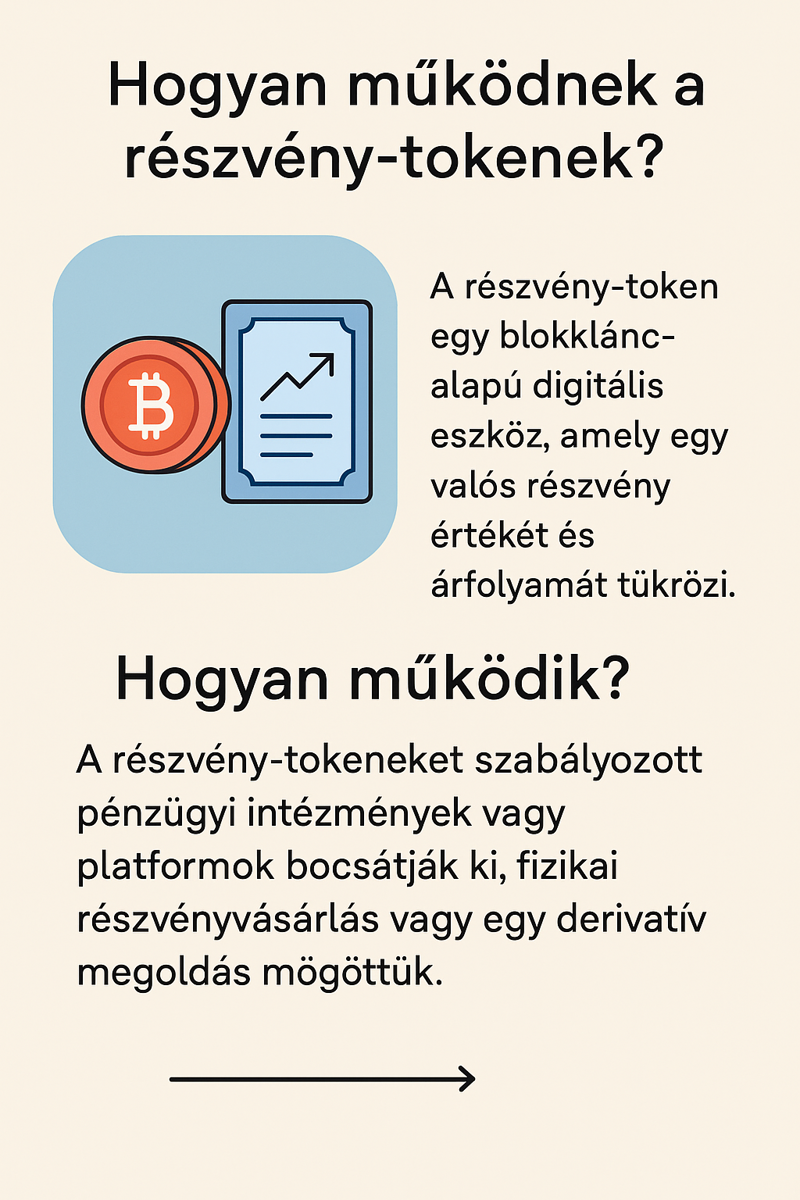 részvény tokenek működése