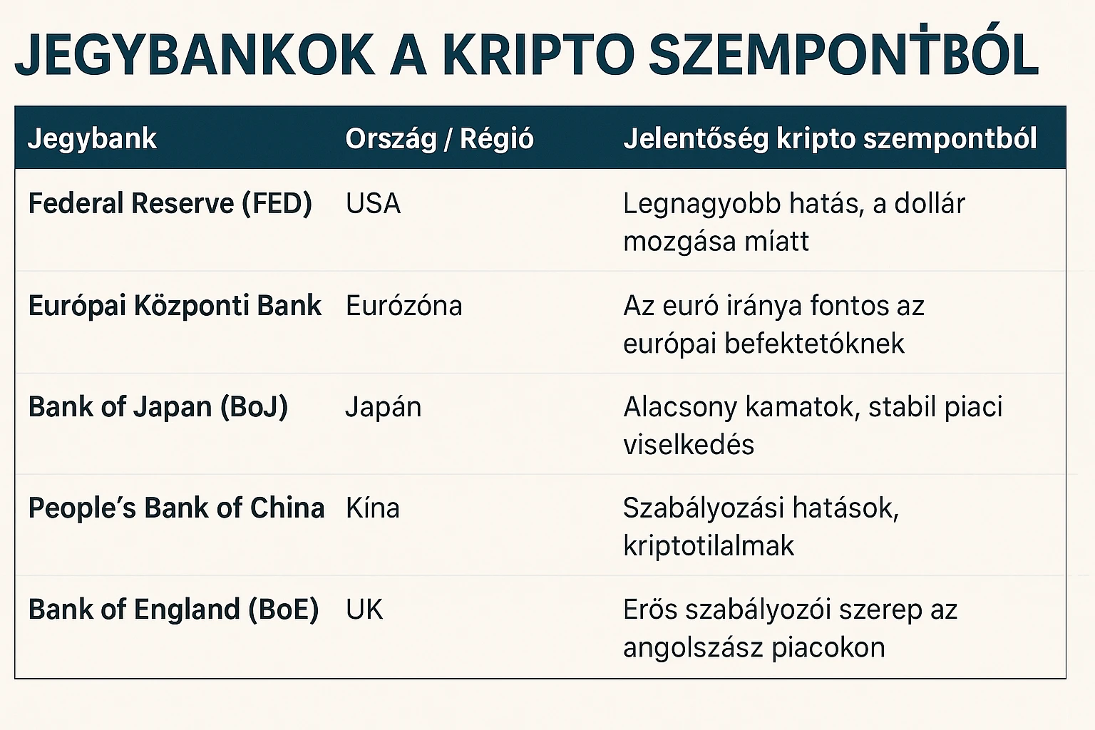Bankok a kripto szektorban