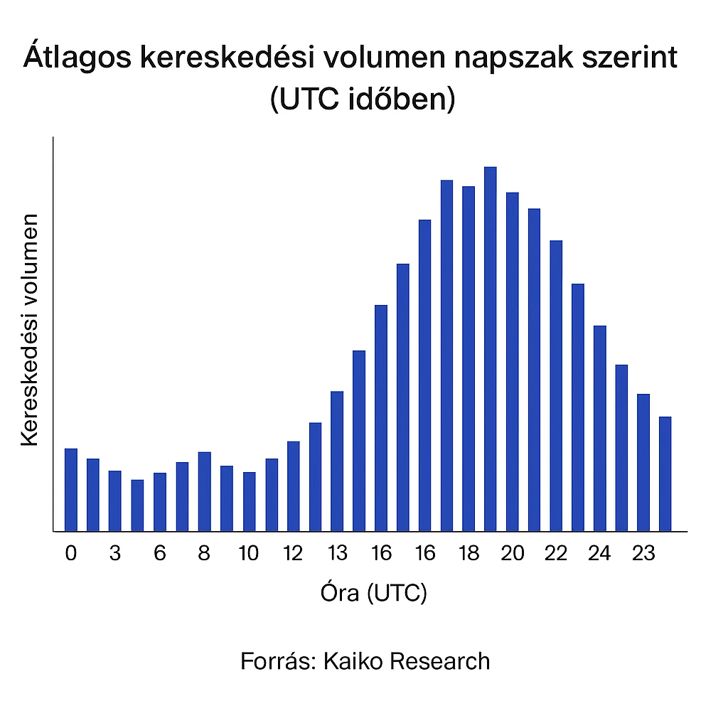 Időzónák kereskedés idő kripto