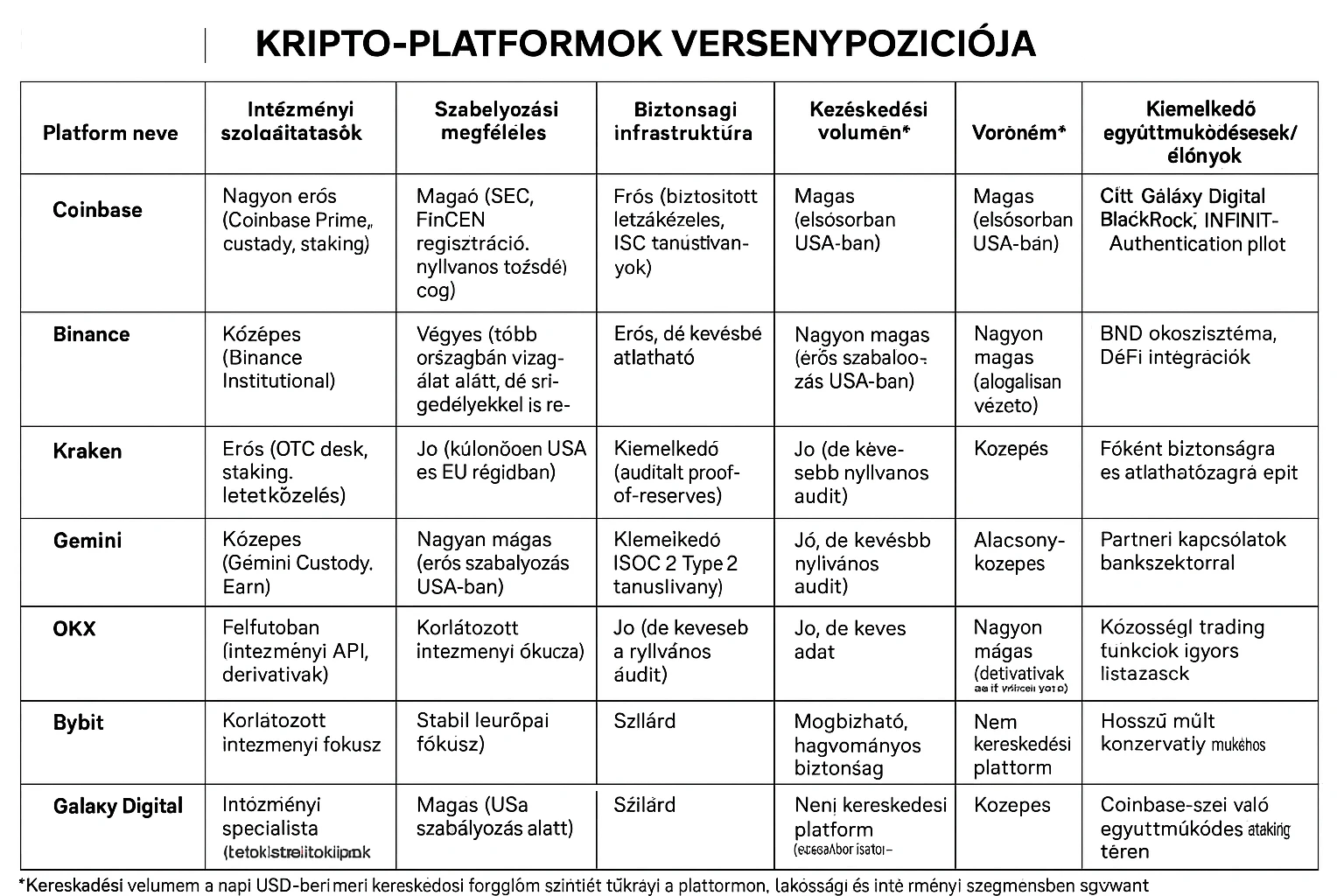 Kriptotőzsdék táblázat