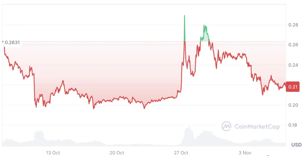 Pi Coin árfolyan Pi Network árfolyam elemzés és hírek