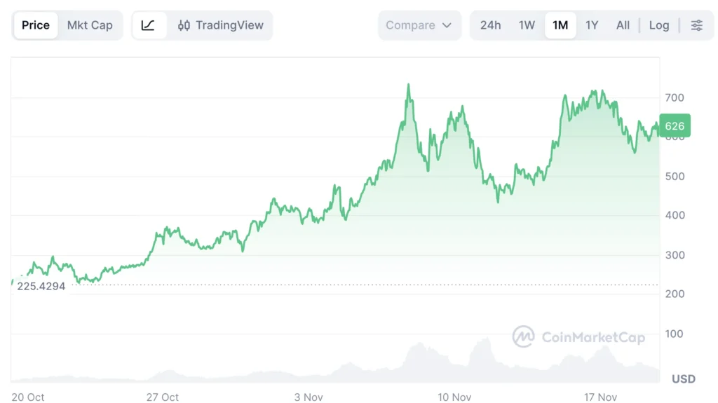 Zcash árfolyam grafikon és elemzés