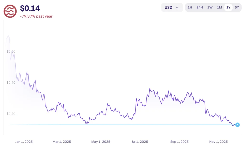 SEI árfolyam és SEI ár előrejelzés 