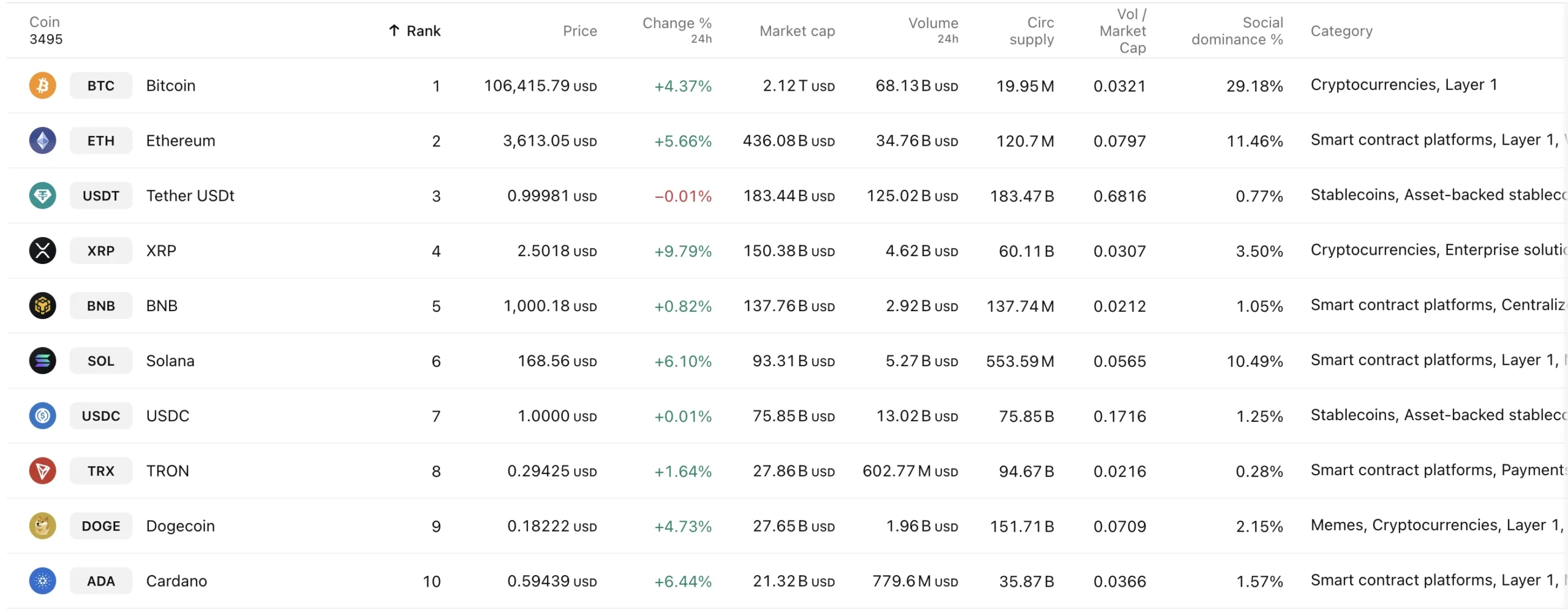kriptovalutak rangsora
