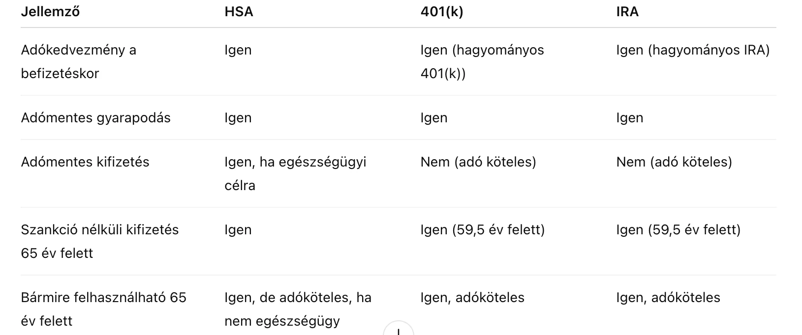 nyugdíj táblázat