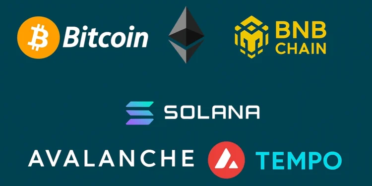 Modern blokkláncok blokklánc