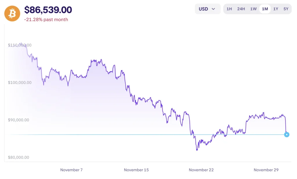 Bitcoin árfolyam grafikon és friss BTC ár elemzés