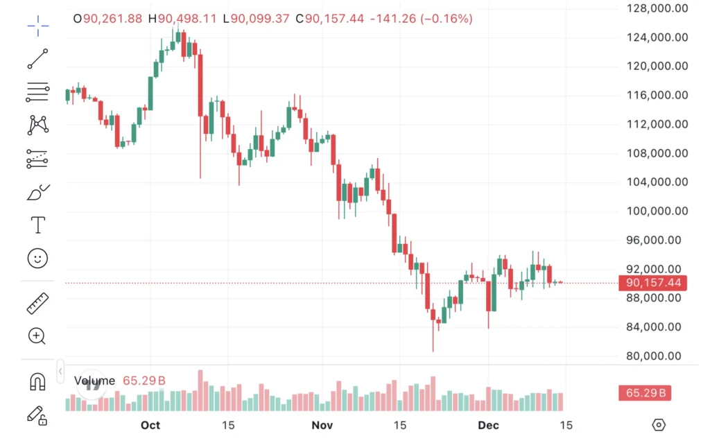 Bitcoin árfolyam grafikon