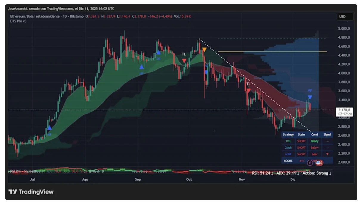Bitcoin diagram árfolyam
