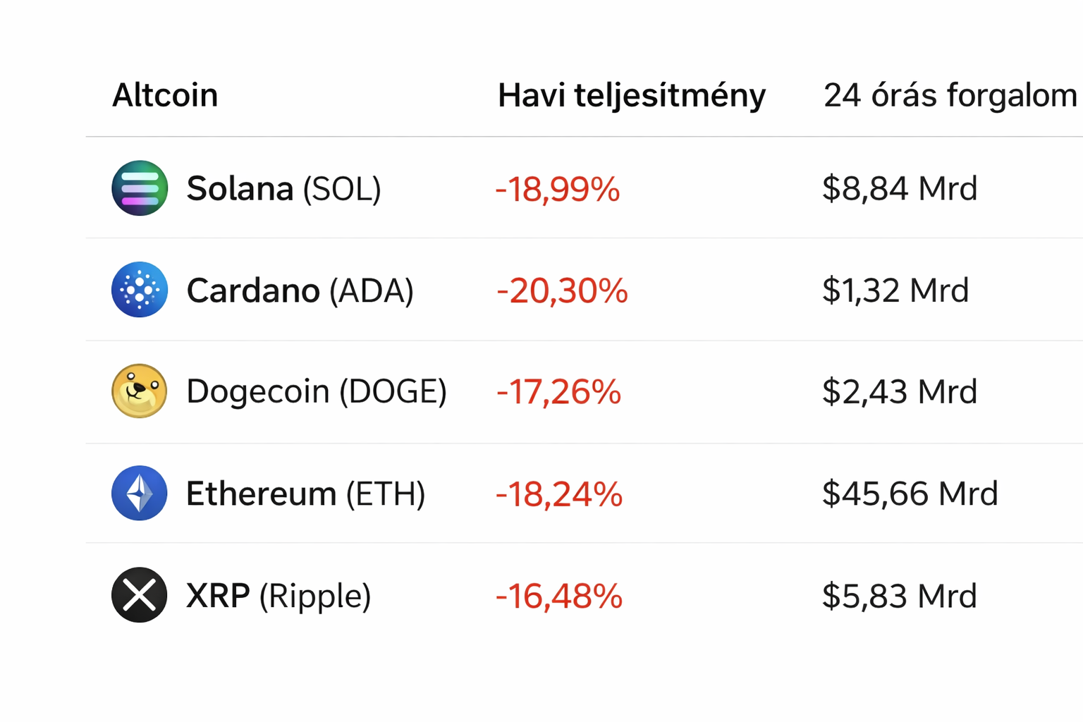kriptovaluta zuhanás tábla