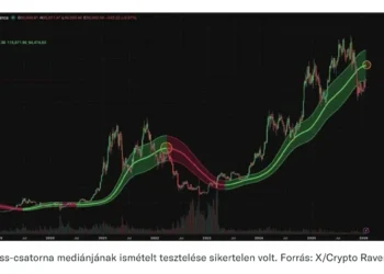 grafikon elemzés bitcoin