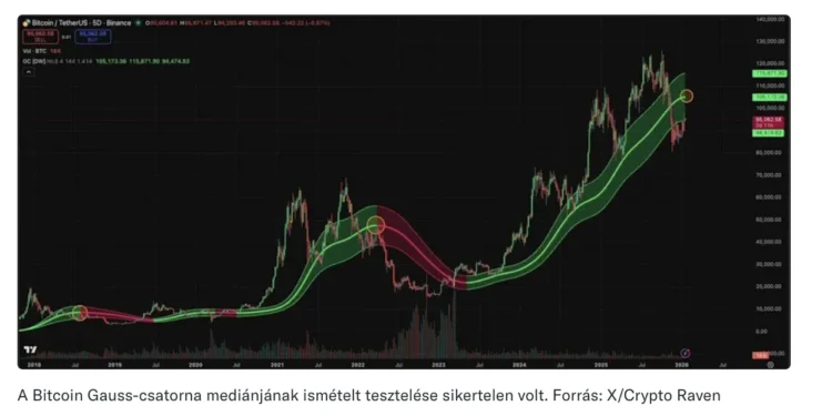 grafikon elemzés bitcoin