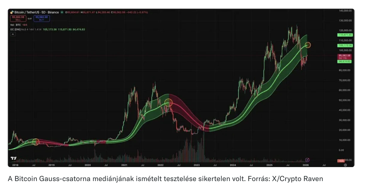 grafikon elemzés bitcoin