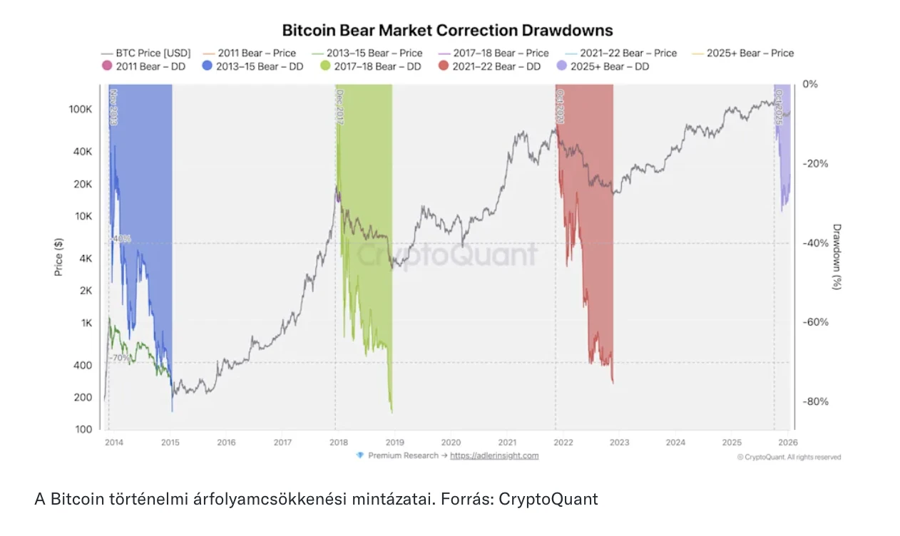 elemzés grafikon bitcoin