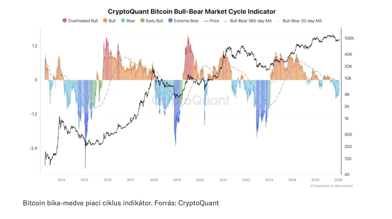 bitcoin elemzés grafikon