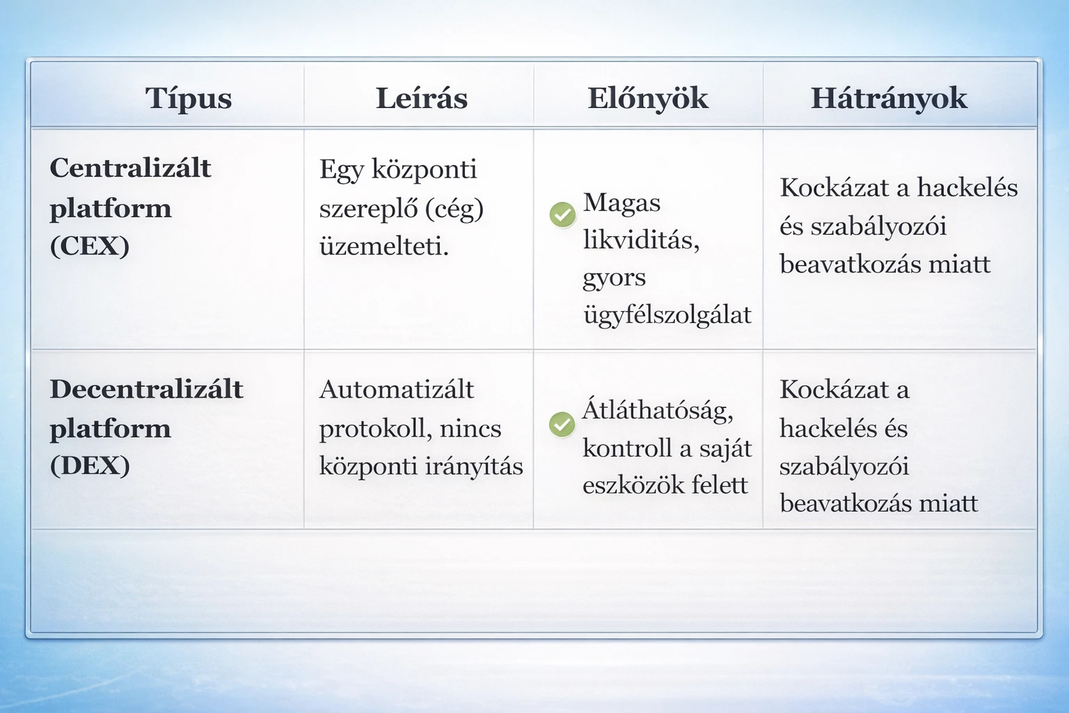 Kriptovaluta platform DEX CEX